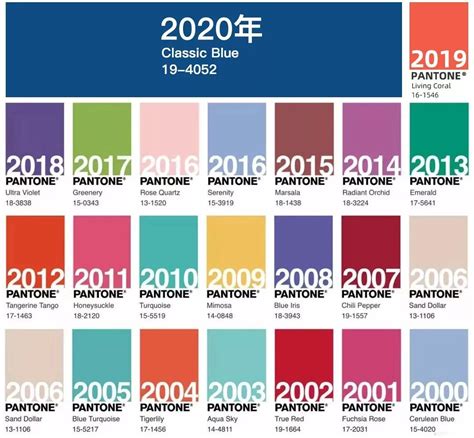 藍色 配色|Pantone 2020 年度代表色「經典藍」怎麼搭配？5 種。